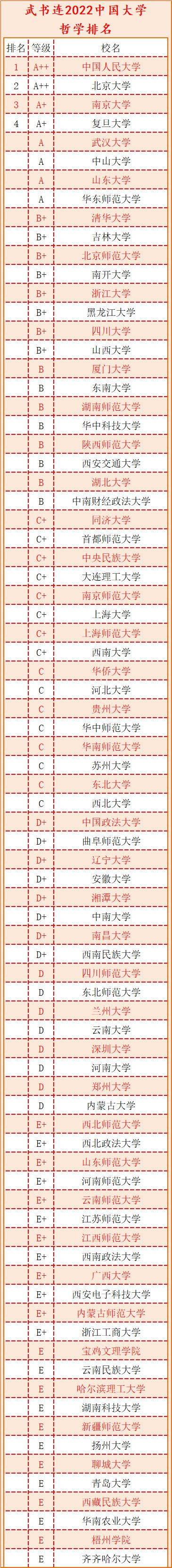 大气科学专业大学排名，2021年开设大气科学专业的大学排名及名单（武书连2022中国大学学科门类排行榜）