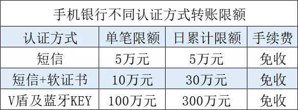 储蓄卡可以网上办理吗，招商银行储蓄卡可以网上办理吗（清水河县联社线上业务办理指南）