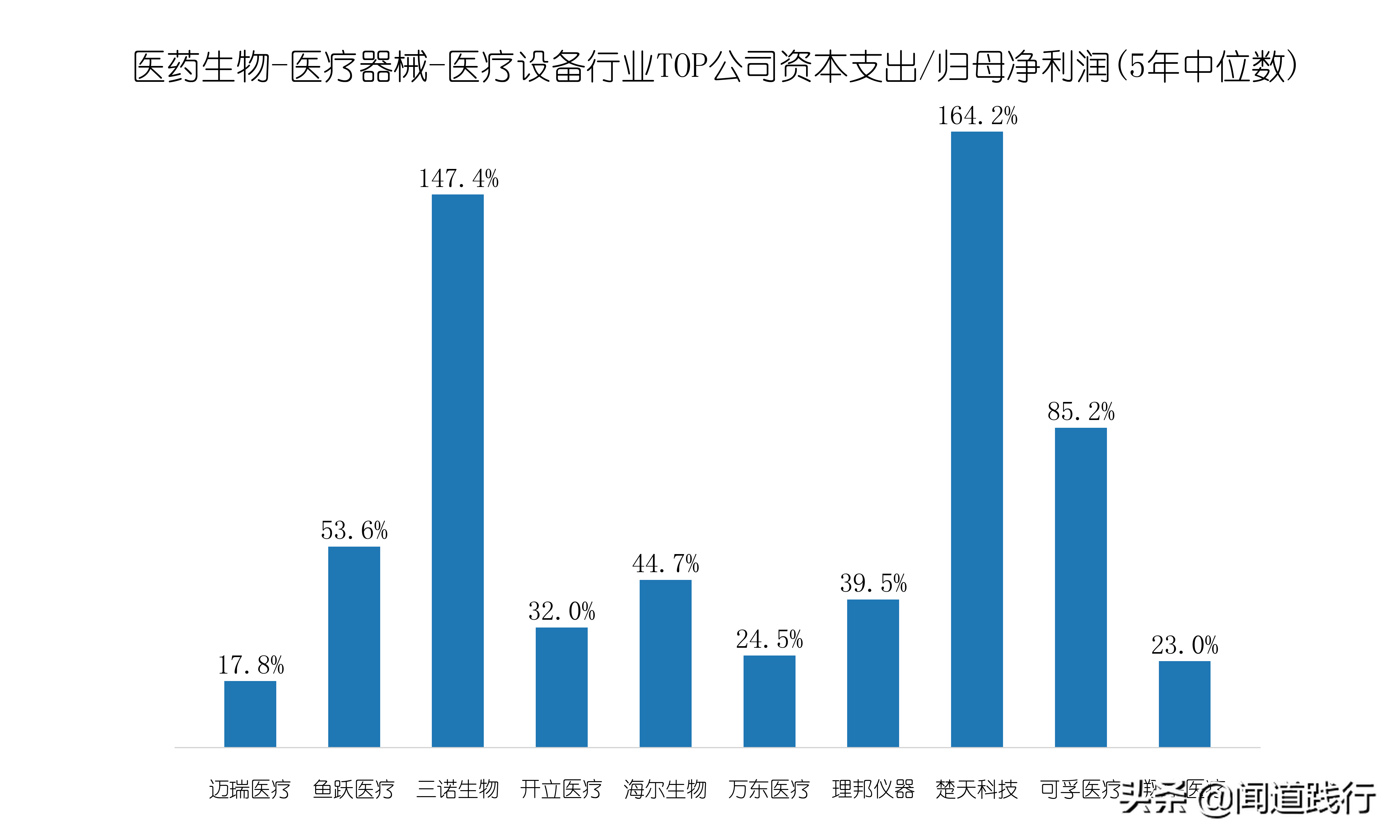 迈瑞医疗国际股份有限公司（迈瑞医疗）