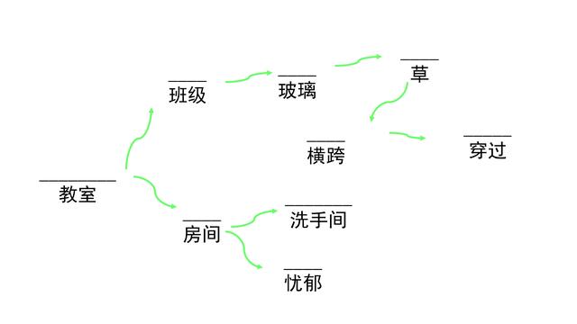 12用英语怎么写，12的英文怎么写（你会用导图串起来记住它吗）