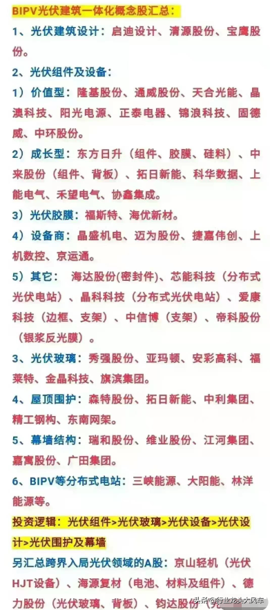 光伏产业龙头股票有哪些,光伏股票龙头（最全的光伏产业链及细分龙头股梳理）