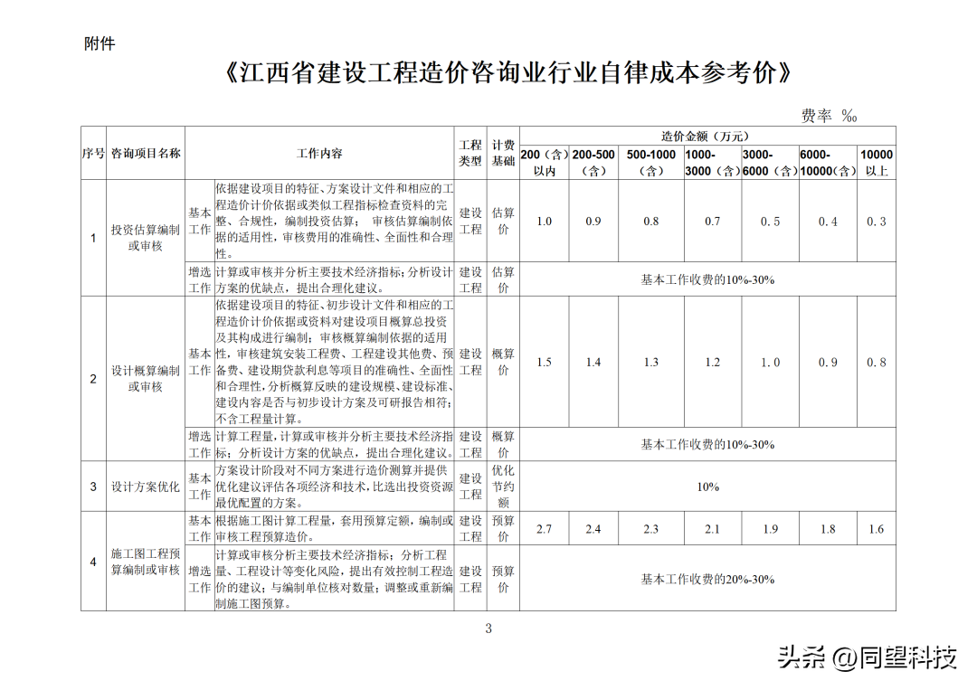 同望（2023年起实行）