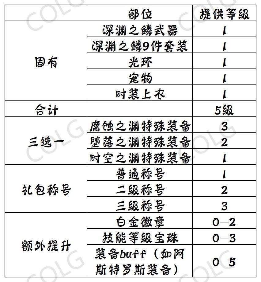 dnfbuff换装怎么做最快（地下城与勇士换装堆叠技巧分享）