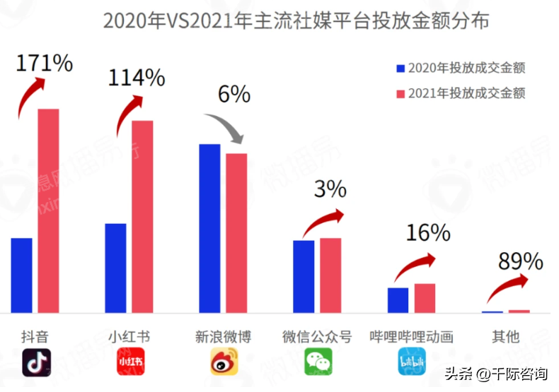 移动传媒广告（2023年社交平台研究报告）