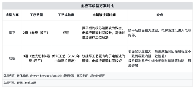 特斯拉4680型电池实际情况，特斯拉4680电池的“量产枷锁”