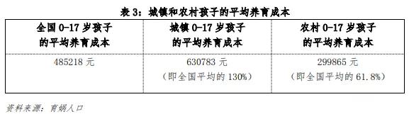 2022年正月几日剖腹产最好最吉利 哪天宜生宝宝，2022年正月几日剖腹产最好最吉利（中国生育成本报告2022版）