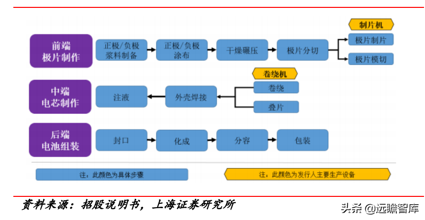 亿光电子（固晶设备龙头）