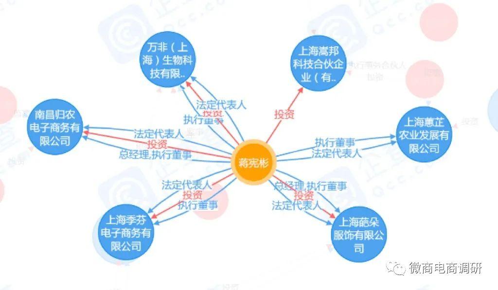 分销平台骗局(BTD骗局)