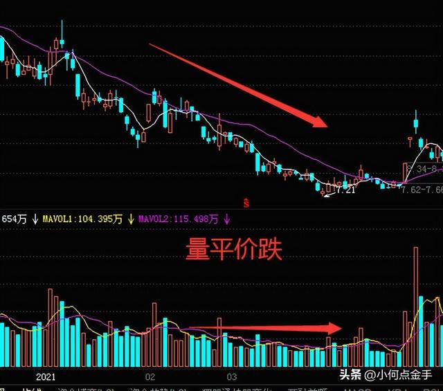 股票虧了怎么賺回來錢，股票虧了怎么賺回來錢呢？