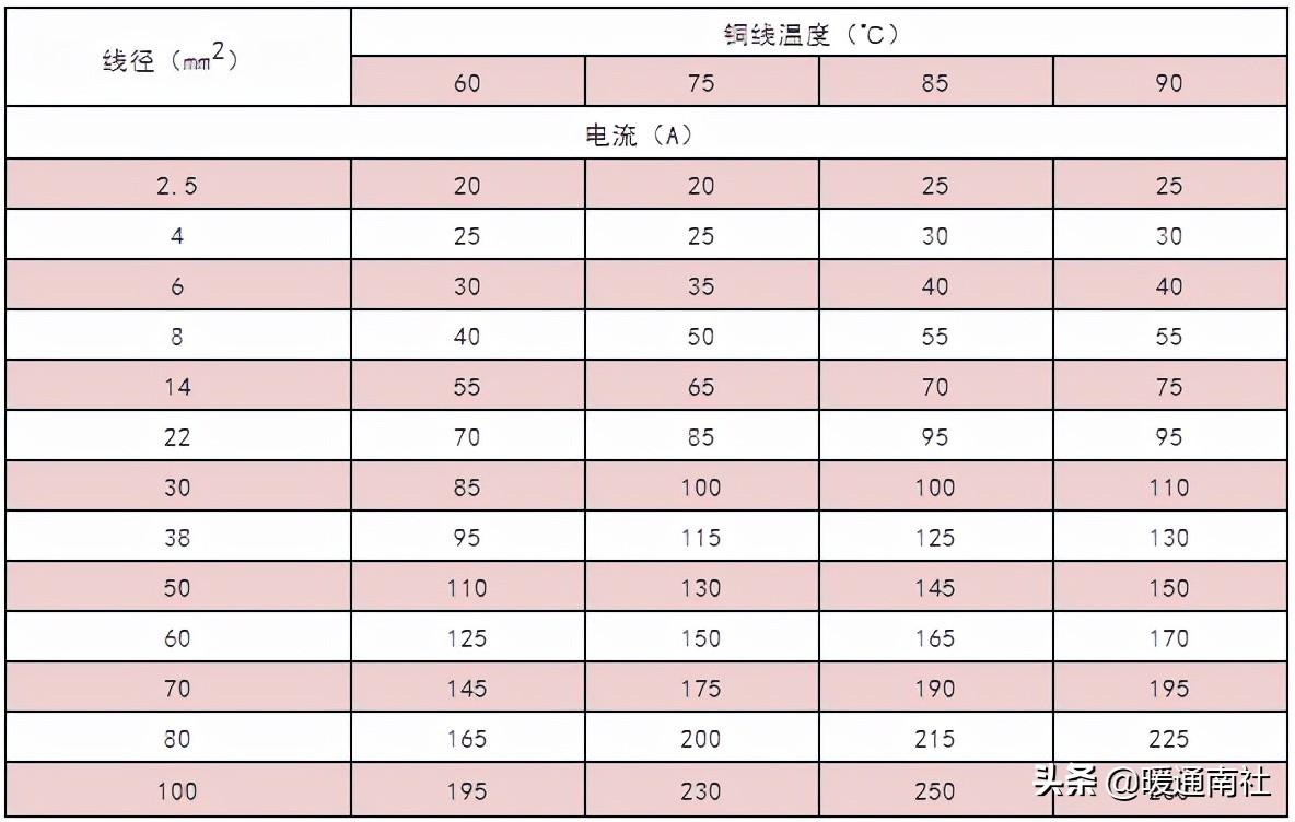 std是什么意思，电路设计中的电流与线径计算