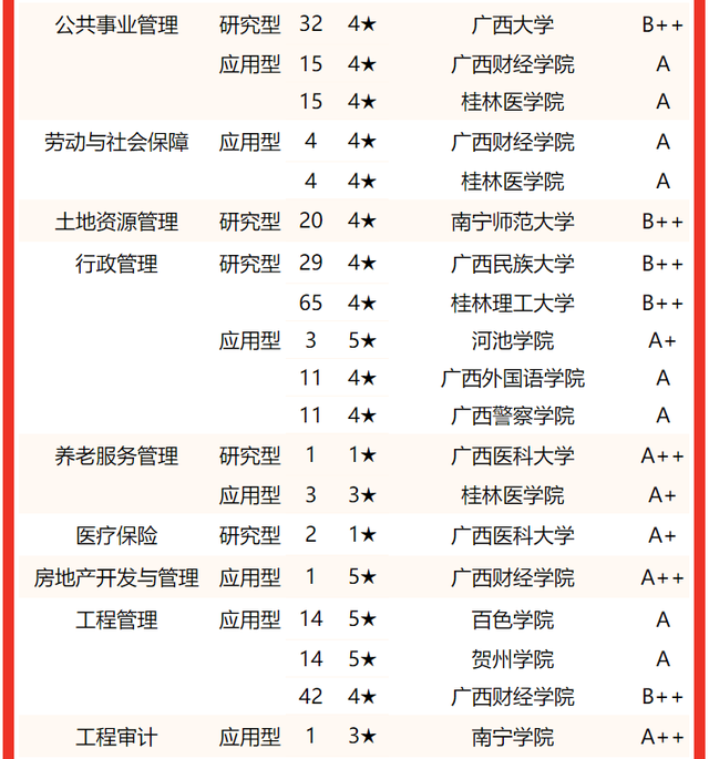北部湾大学排名，2020北部湾大学重点专业及大学专业排名（2022广西壮族自治区大学专业排名）