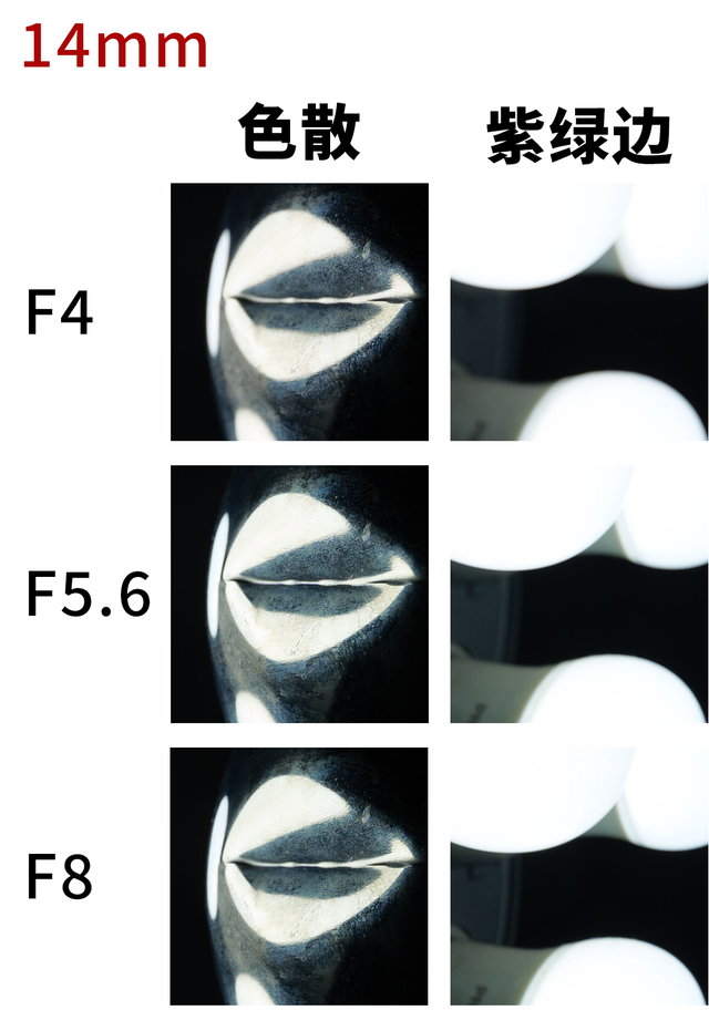 微距镜头怎么选，AF200是什么高温线（松下14-28打的就是性价比）