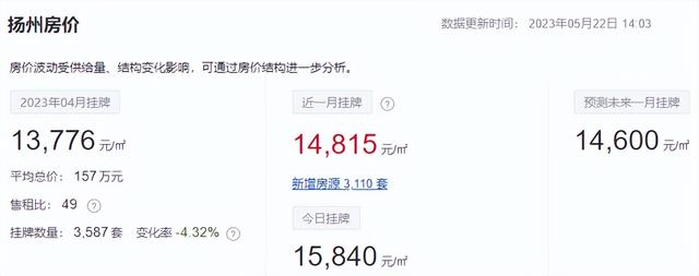 徐州云龙区房价，徐州76个小区房价（江苏13市最新房价排名出炉）