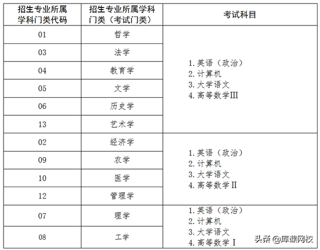 山东专升本学校排名，山东专升本机构（2022年山东专升本招生院校数据）