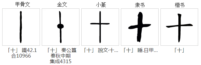 数字笔顺0―10，数字笔顺（中国数字的起源与演变）