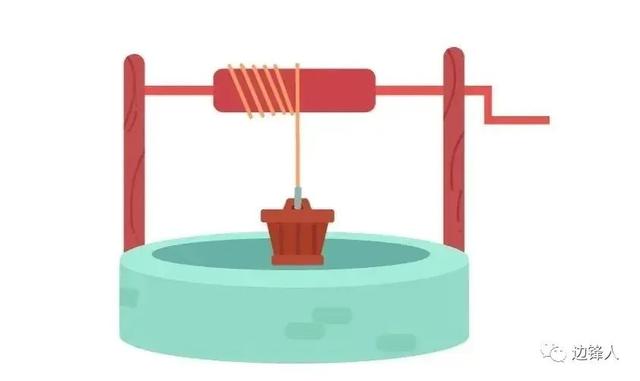 辘轳是什么意思，辘轳怎么读（中国古代第一台起重机）