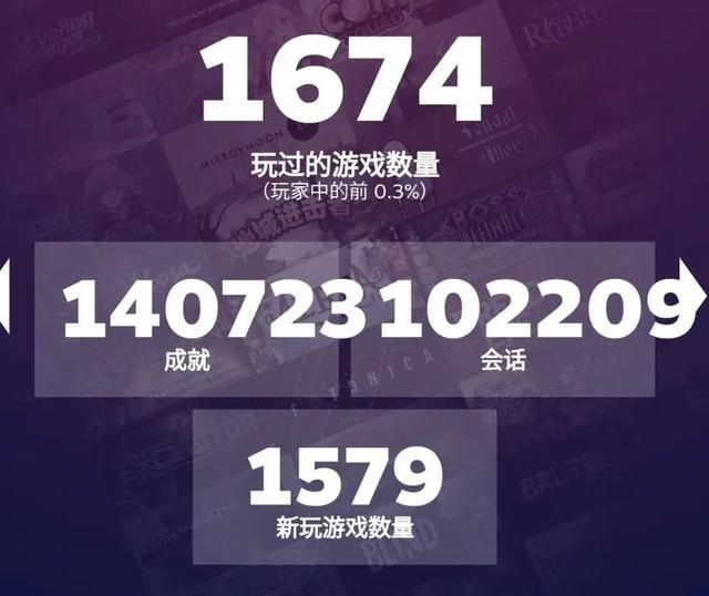 steam离线模式，steam怎么进入离线模式（Steam也推出了年度总结报告）