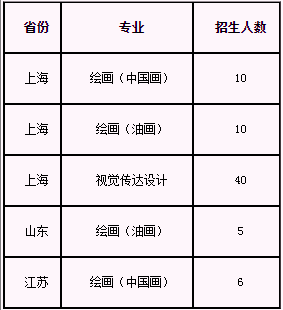 上海艺术类大学有哪些学校，上海有哪些艺术类大学-上海艺术类大学名单（上海地区17所公办院校招生艺术类本科专业）