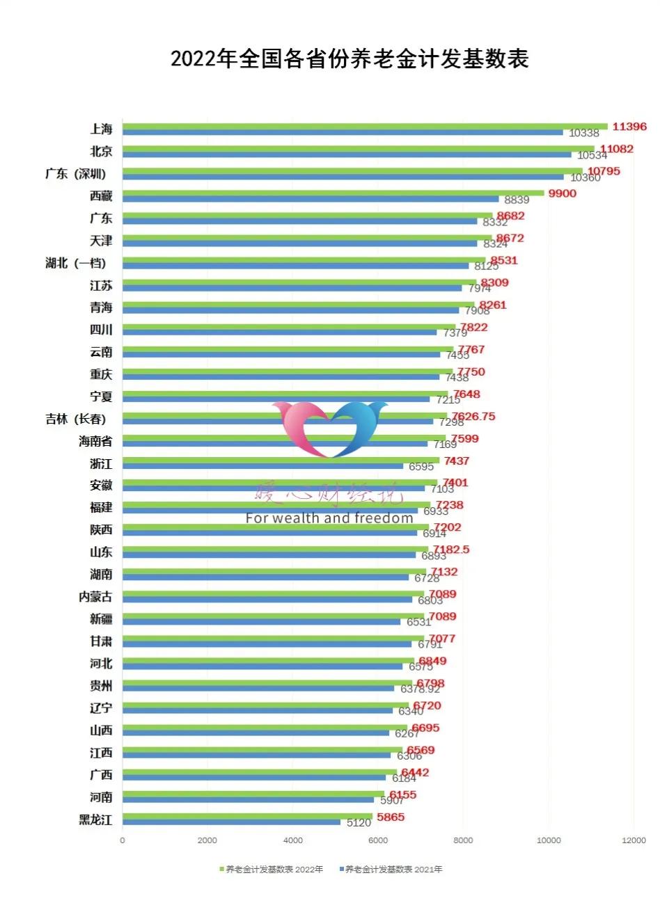 退休金如何计算举例说明，退休金的计算公式和方法实例