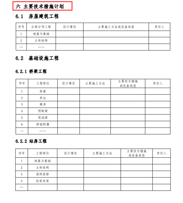 工程技术管理（2022最新版工程项目技术管理策划书）