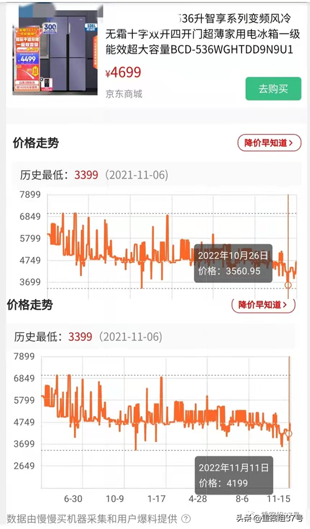 一淘和淘宝有什么区别，一淘和淘宝有什么区别知乎（“先涨后降”的促销套路）