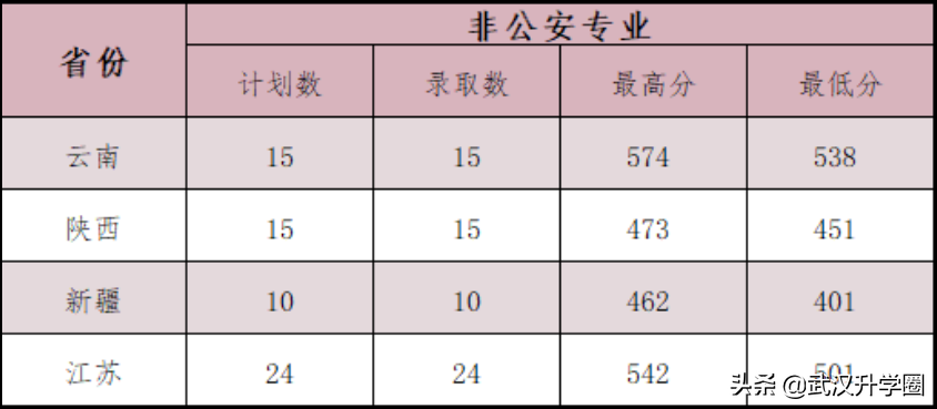 中国警察学院(警校的报考条件)