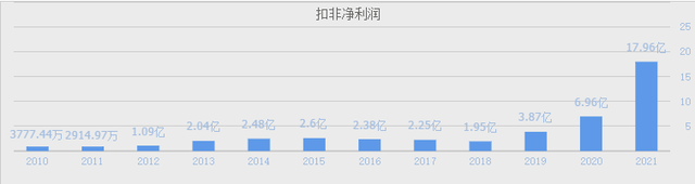 A股芯片龙头股（可能就是这4只“汽车芯片”绩优股）