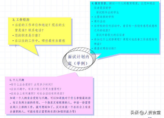 面试官面试流程话术，面试官面试流程话术销售岗（2022HR必备史上最全面试话术宝典）