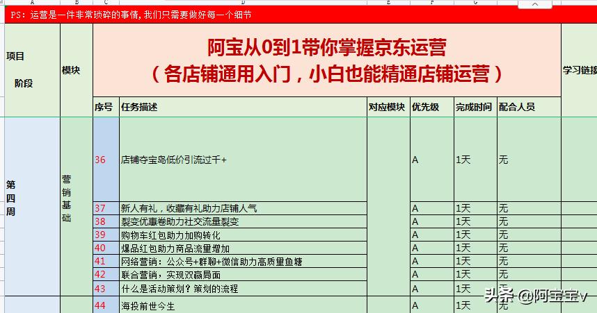 预售商品是什么意思?（京东商品预售操作指南）