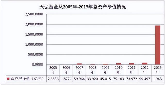 基金經(jīng)理盈利模式，基金經(jīng)理盈利模式分析？