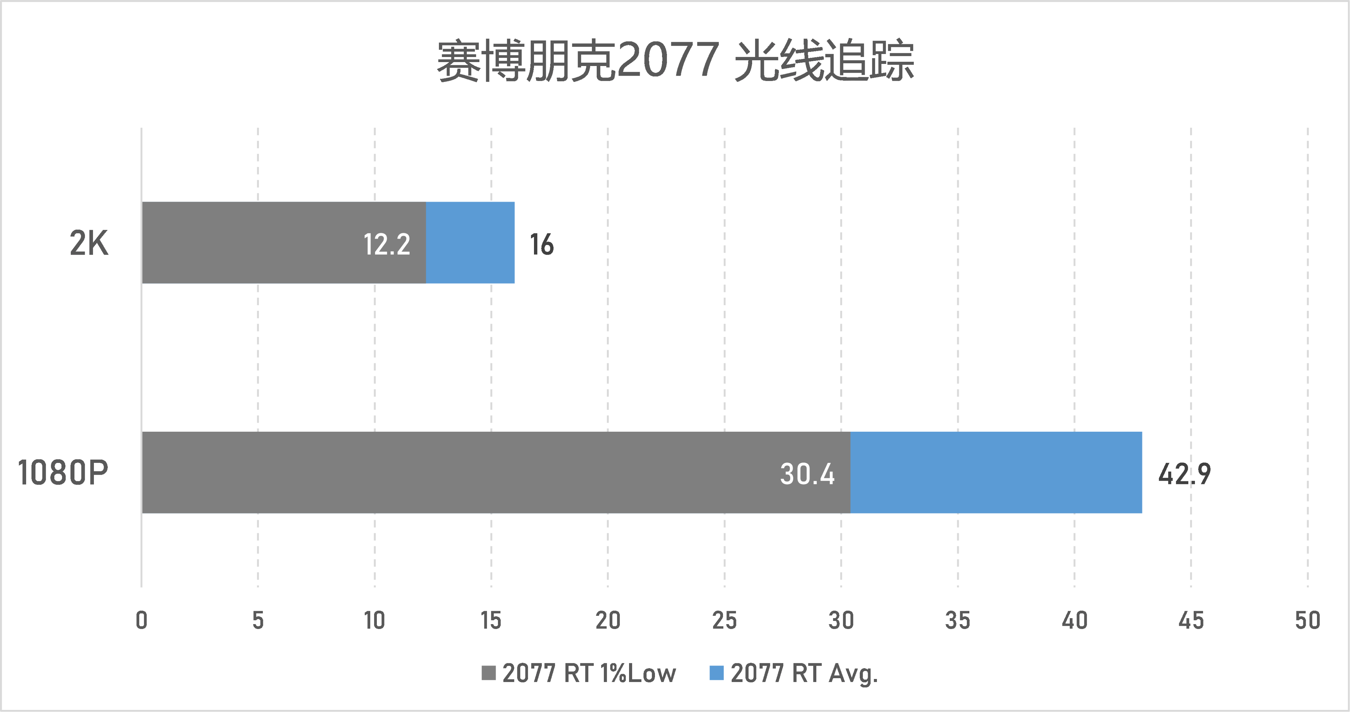 蓝戟（显卡市场的第三者）