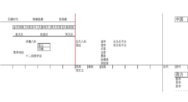 属性数学数字认识的理、法、术概论（十二）