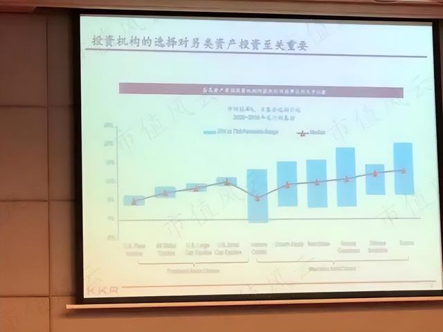 私募基金利潤分成，私募基金利潤分成比例？