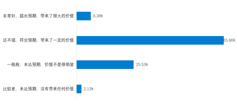 帆软（如何通过BI释放IT价值）