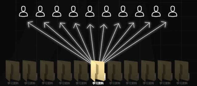 微信游戏视频动态怎么删除不掉，如何关闭微信游戏动态（微信占用几十G的秘密，找到了）