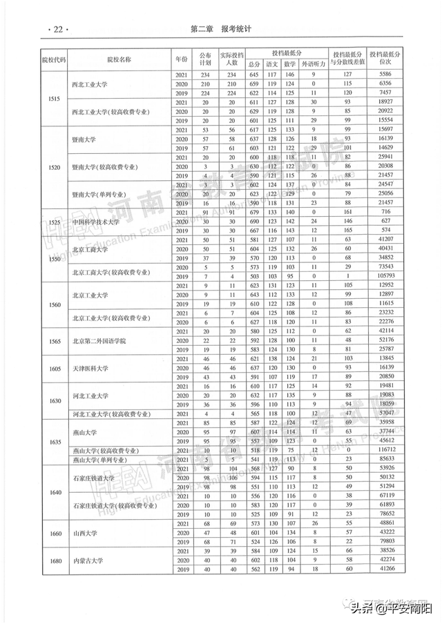 河南历年高考分数线一览表，2019年河南高考分数线已公布（河南省近三年本科一批平行投档分数线来了）