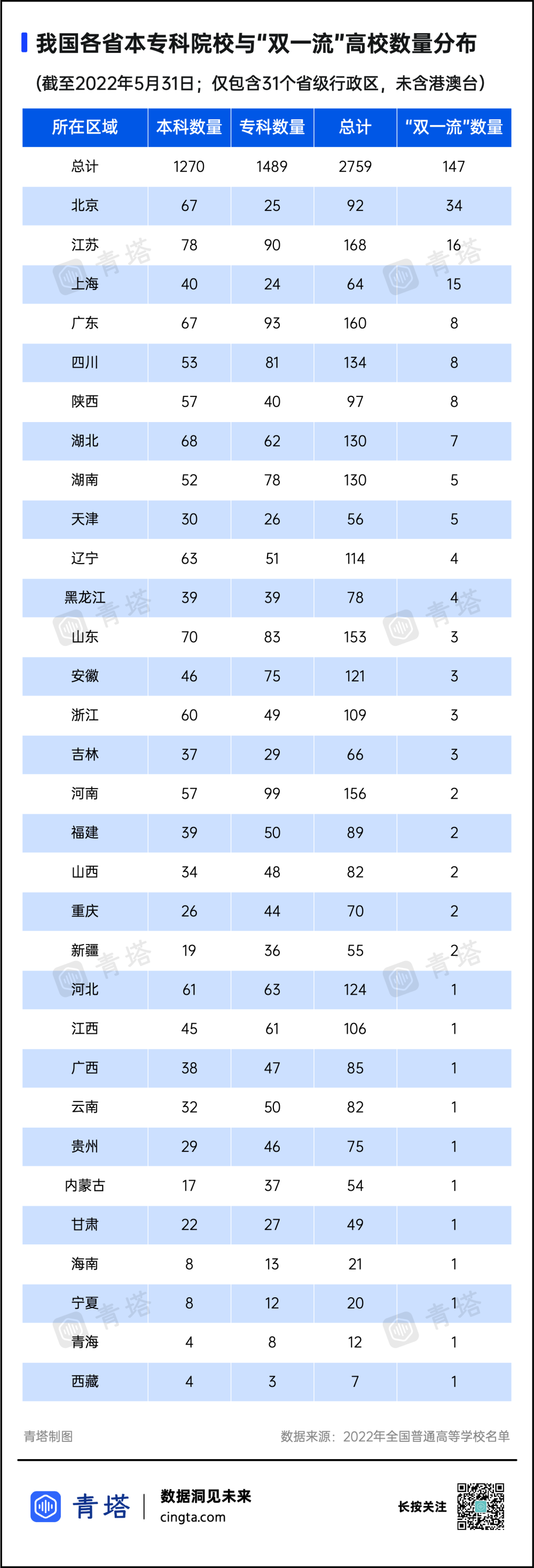 河南科技学院是几本，河南科技学院是几本?是一本二本还是三本（一批“新大学”，来了）