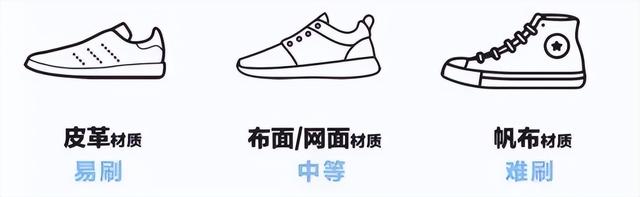 白鞋网面很脏怎么洗技巧，白鞋网面脏了如何清理（鞋子穿久了“黑乎乎”难清洁）