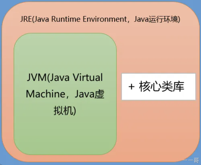 win10java环境变量配置，win10（从零开始学Java系列之最详细的Java环境变量配置教程）