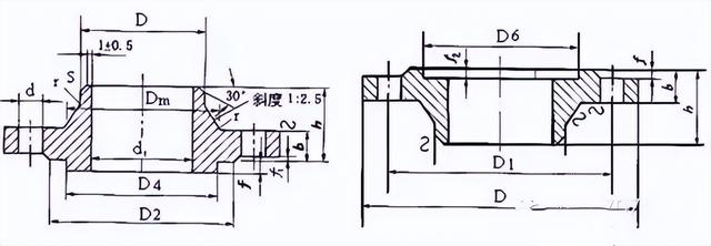 钢管材质分类都有什么，钢管材料分类表（工艺管道基础知识）