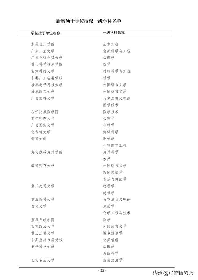 硕士点是什么意思，立项硕士点是什么意思（教你一招捡漏好专业）