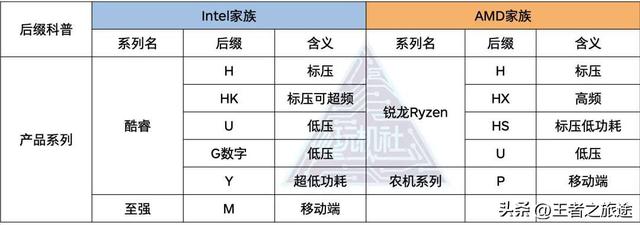 笔记本电脑处理器，主流笔记本电脑cpu介绍（电脑小白必须看懂的笔记本电脑CPU参数）