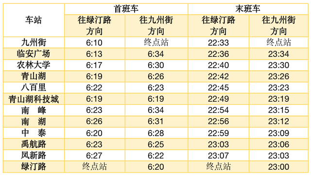 杭州地铁线路图，杭州地铁线路图高清大图（今天起，杭州地铁有这些变化）