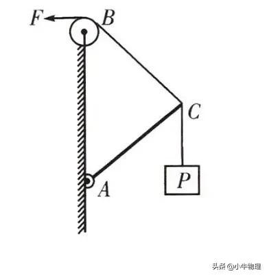 动态平衡是什么意思，相机动态平衡是什么意思（动态平衡问题解题技巧）