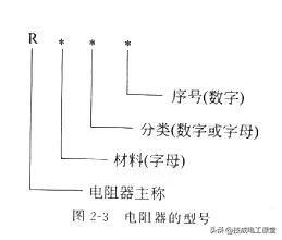 电阻单位是什么，电阻单位是什么符号（什么是电阻？电气人请回答）