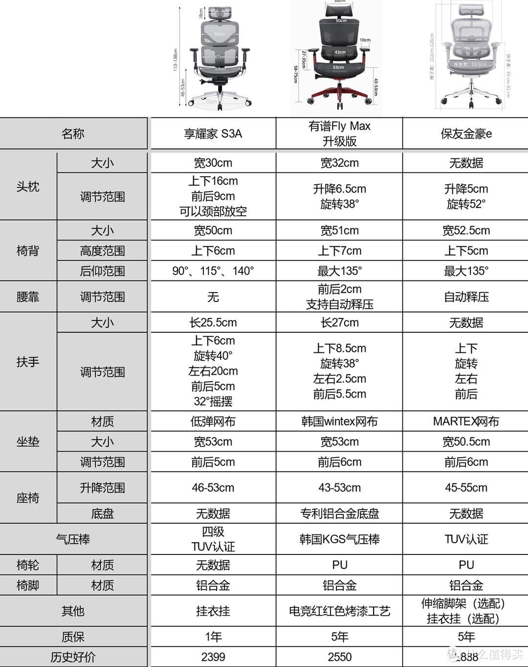 耀点（怎么摸鱼打机最惬意）