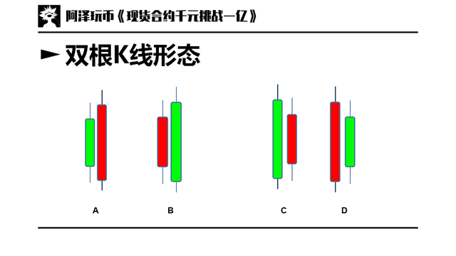 股票k线图入门知识，股票k线图入门知识讲解？