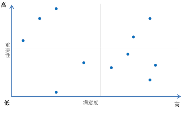 如何制作及使用气泡图，图片气泡怎么做（如何用Excel制作矩阵图）