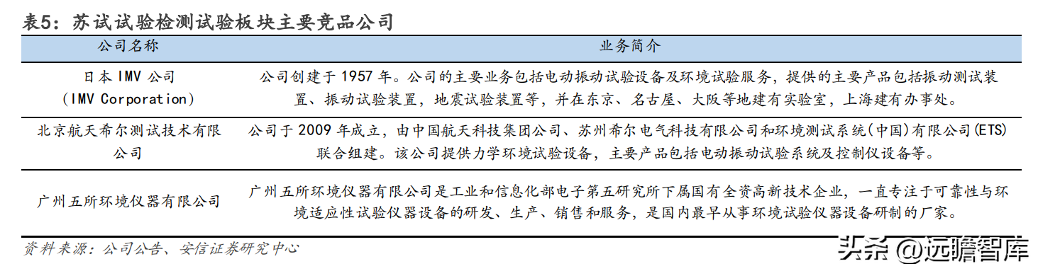 苏试试验（设备强中手）