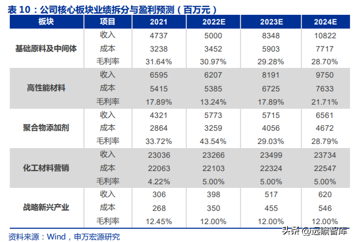 中化股份（央企中化材料科学新平台）